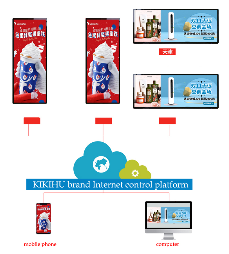 LCD bar screen(图4) LCD bar screen(图4)