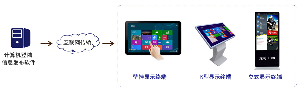 androids digital signage(图1)