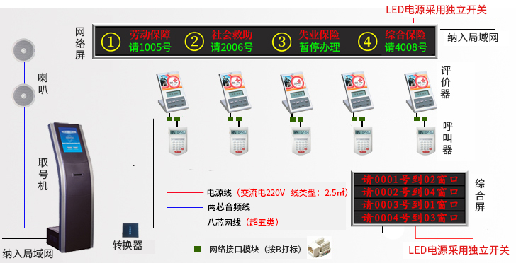 17寸自助排队叫号机(图3)