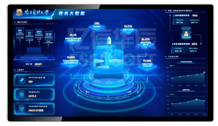 黄瓜视频污免费科技可视化大数据展示屏打造大数据集中展示(图2)