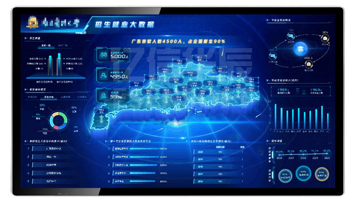 黄瓜视频污免费科技可视化大数据展示屏打造大数据集中展示